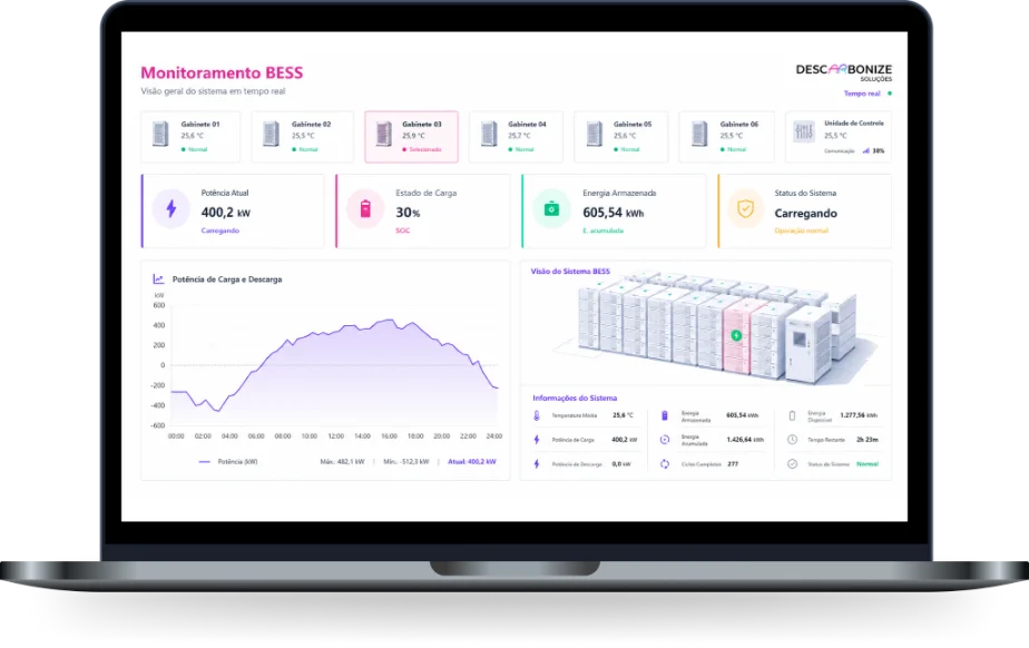 Notebook exibindo o painel de monitoramento BESS com estado de carga, potência e gráfico de carga e descarga